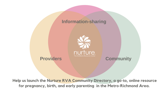 Help Create a Community Resource Directory