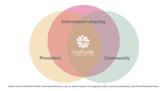 Community Directory Update